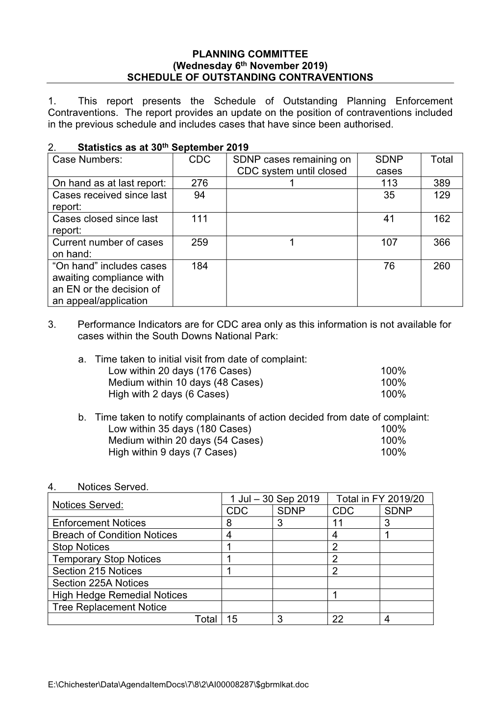 Ber 2019) SCHEDULE of OUTSTANDING CONTRAVENTIONS