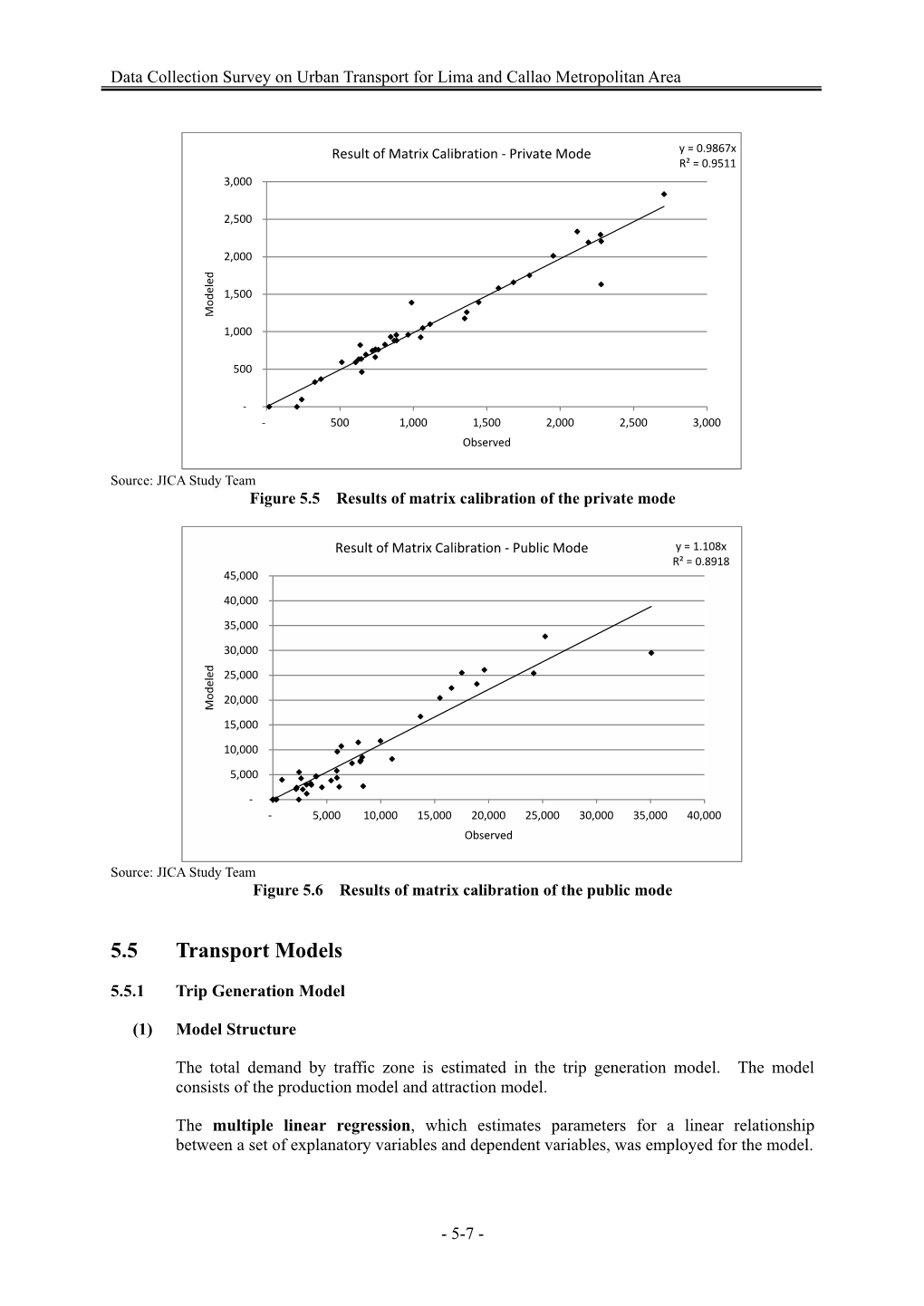 Data Collection Survey on Urban Transport for Lima and Callao Metropolitan Area