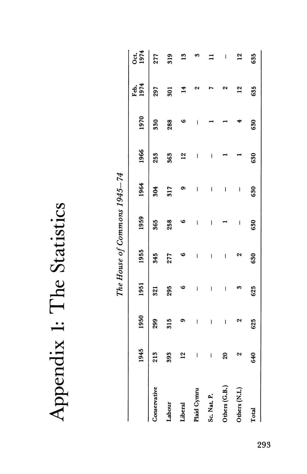 Appendix 1: the Statistics