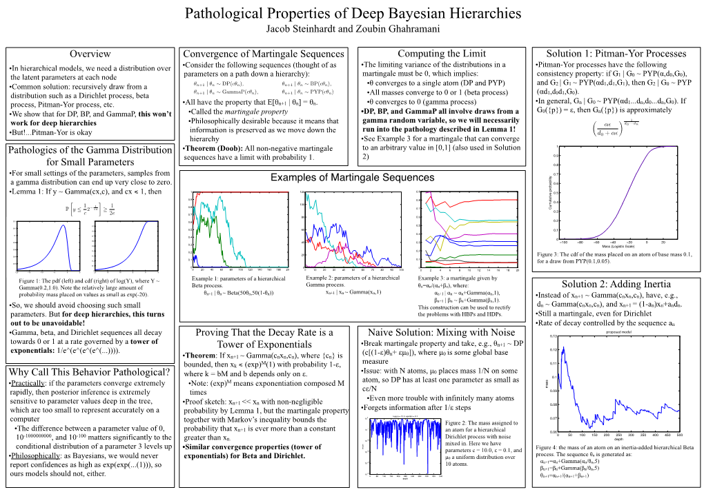 Overview Pathologies of the Gamma Distribution for Small Parameters