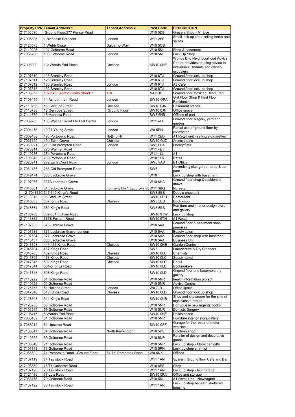 Property Uprntenant Address 1 Tenant Address 2 Post Code