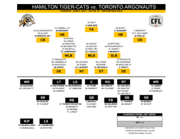 HAMILTON TIGER-CATS Vs. TORONTO ARGONAUTS THURSDAY, JUNE 6, 2019 - 7:30 P.M