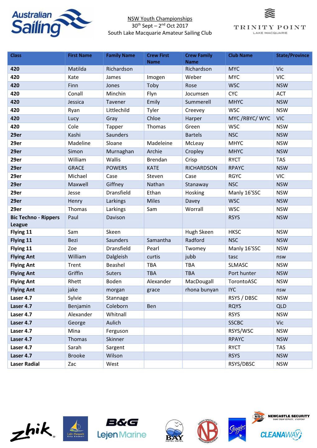NSW Youth Championships 30Th Sept – 2Nd Oct 2017 South Lake Macquarie Amateur Sailing Club