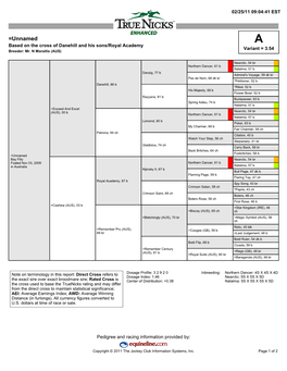 =Unnamed a Based on the Cross of Danehill and His Sons/Royal Academy Variant = 3.54 Breeder: Mr