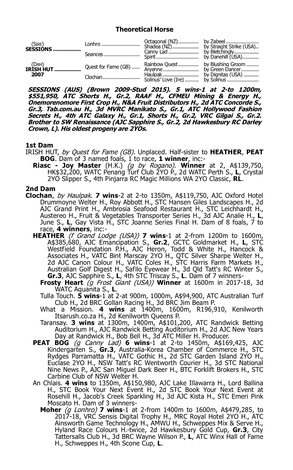 Theoretical Horse 1St Dam IRISH HUT, by Quest for Fame (GB)