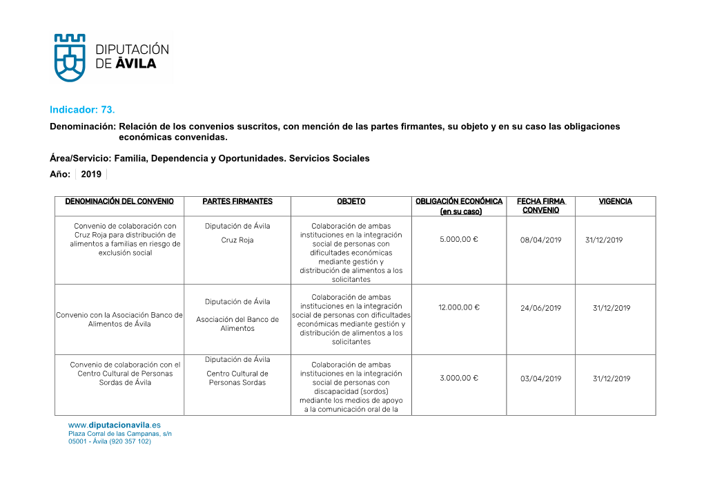 Indicador: 73