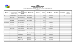 6 NON-METALLIC MINERAL SALES by CONTRACTOR/PERMIT HOLDER/OPERATOR Period 2017