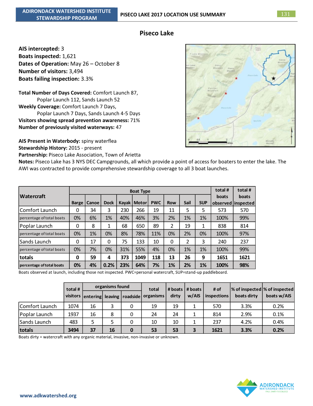 Piseco Lake 2017 Location Use Summary 131 Stewardship Program
