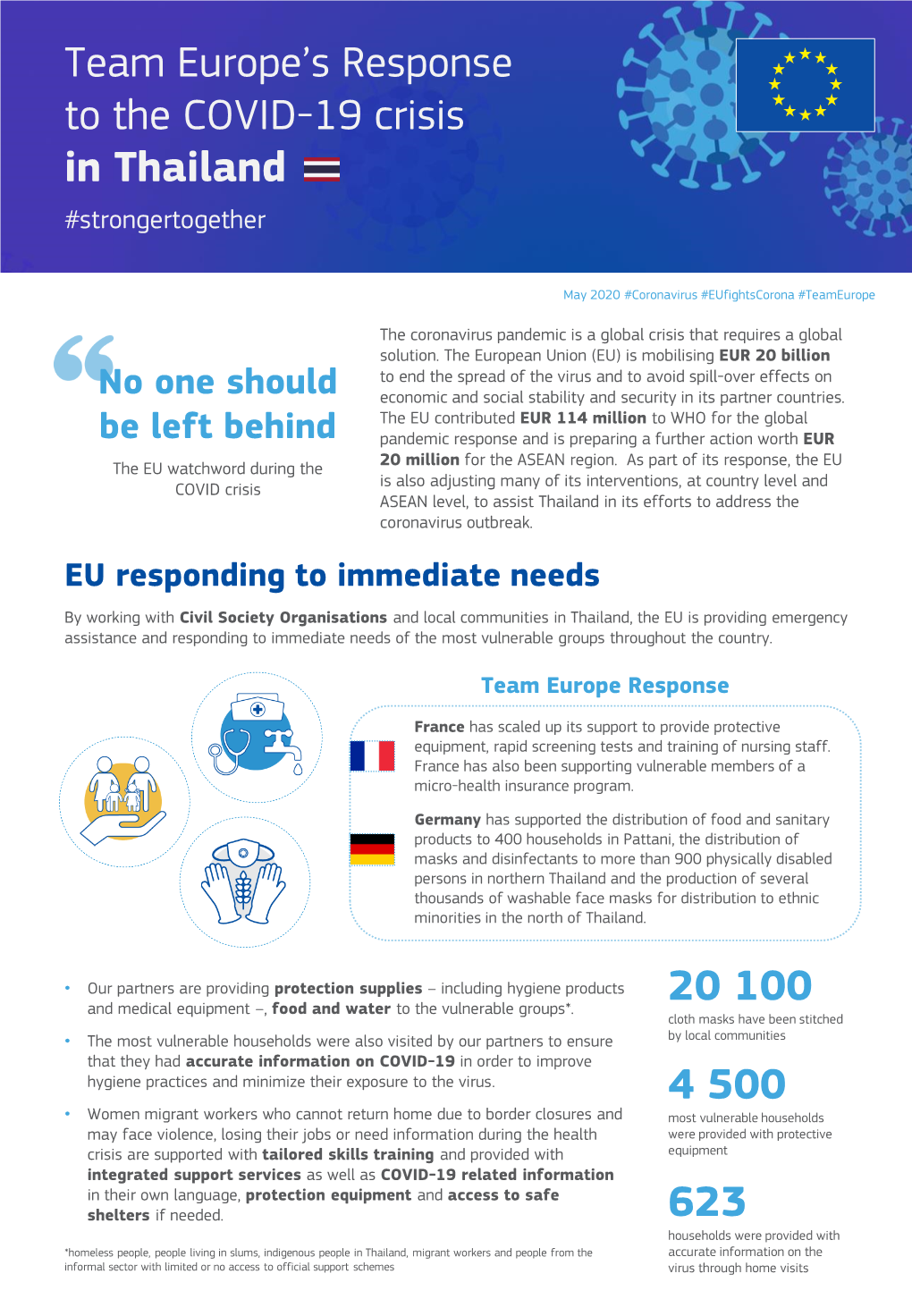 Team Europe's Response to the COVID-19 Crisis in Thailand