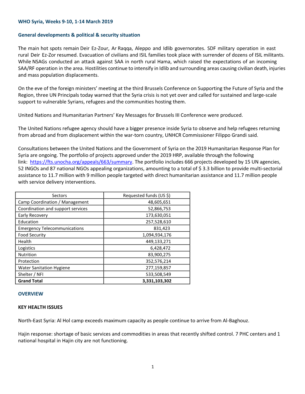 EMRO-EMO Biweekly Sitrep Wk9-10 2019 Syriahub.Pdf (Английский (English))