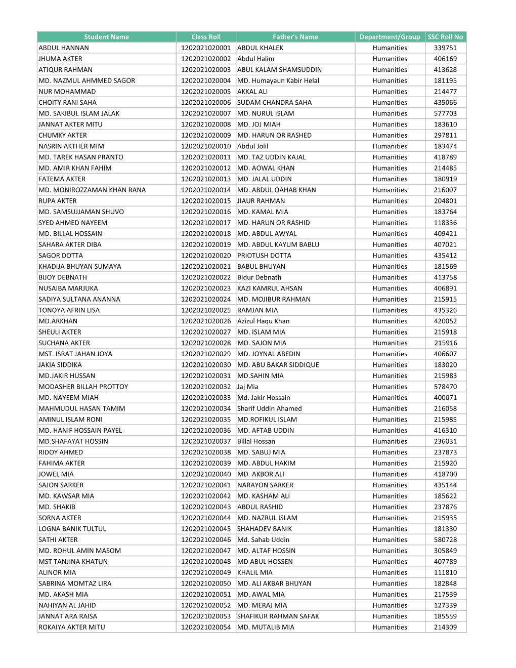 Student Name Class Roll Father's Name Department/Group SSC Roll