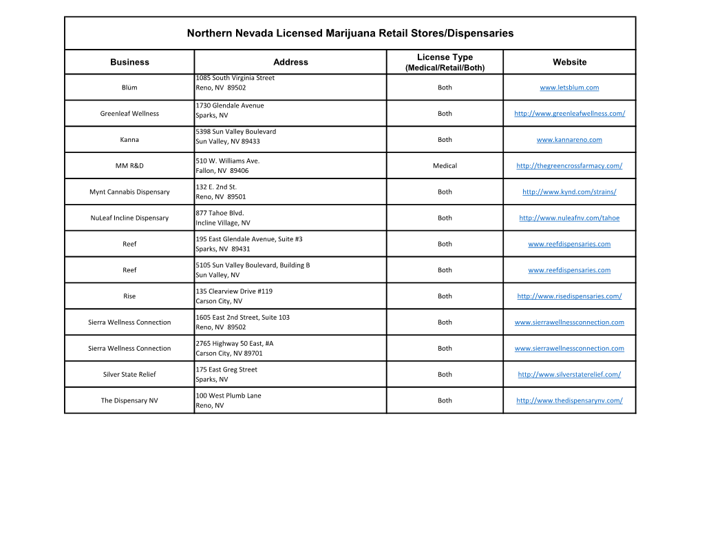 Northern Nevada Licensed Marijuana Retail Stores/Dispensaries