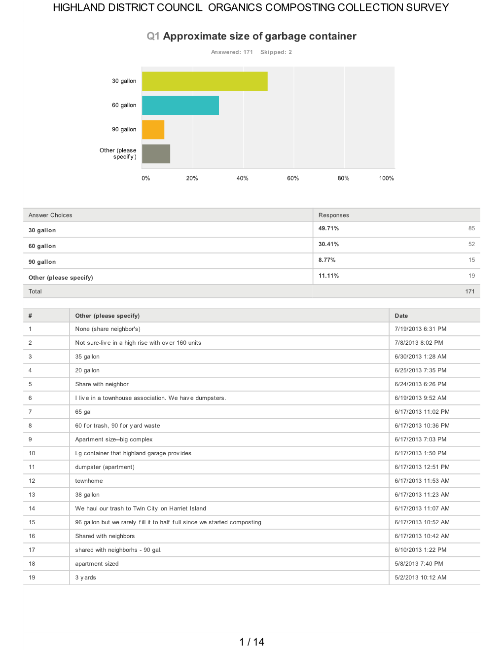 Highland District Council Organics Composting Collection Survey