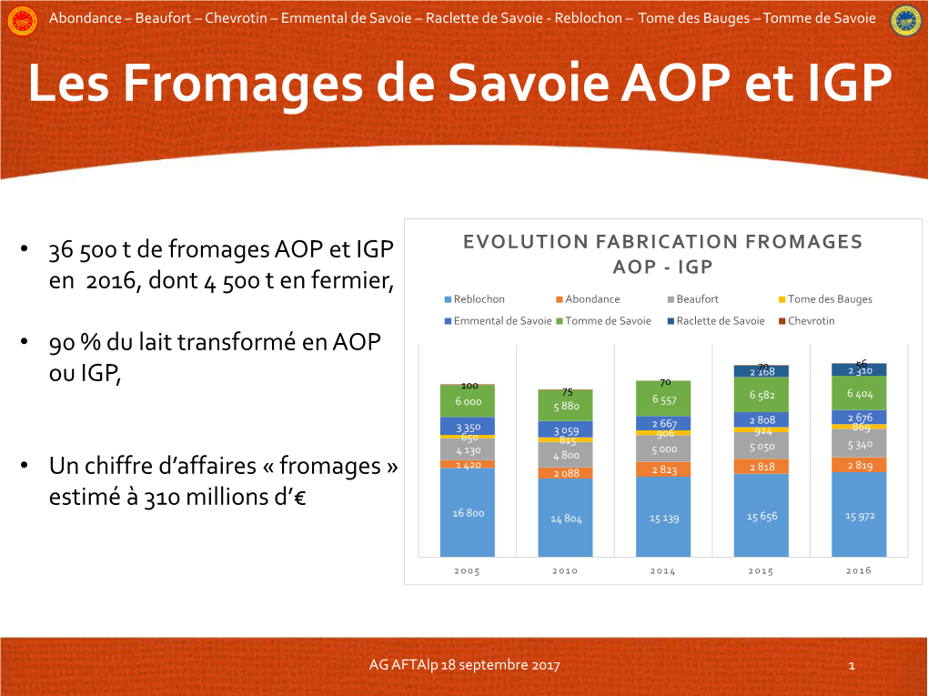 Les Fromages De Savoie AOP Et IGP
