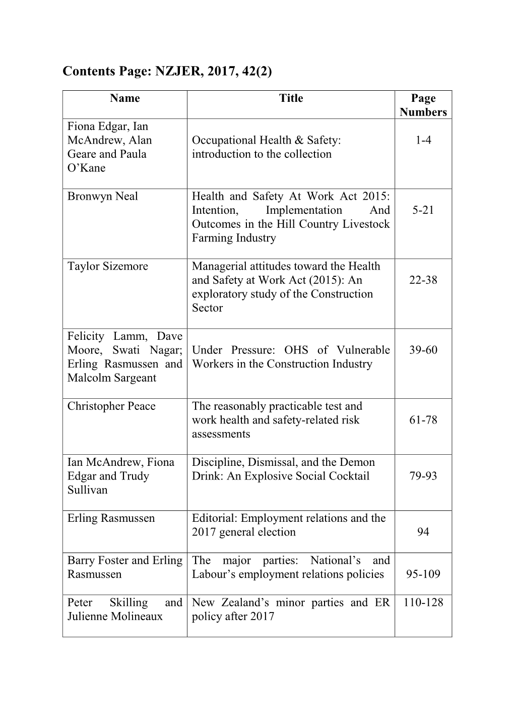 Contents Page: NZJER, 2017, 42(2)