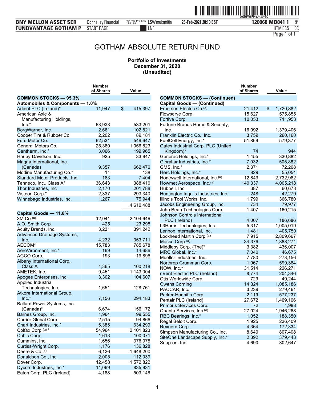 Fiscal Q1 Holdings