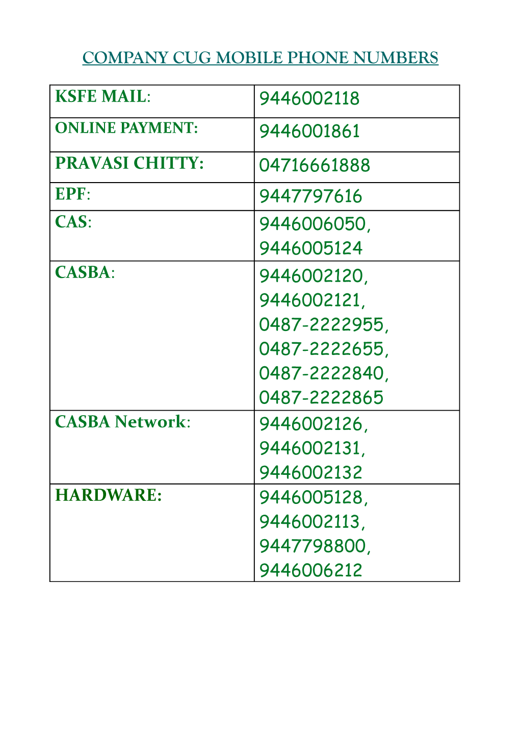 Company Cug Mobile Phone Numbers Ksfe Mail: 9446002118 9446001861 Pravasi Chitty: 04716661888 Epf: 9447797616 Cas: 9446006050, 9