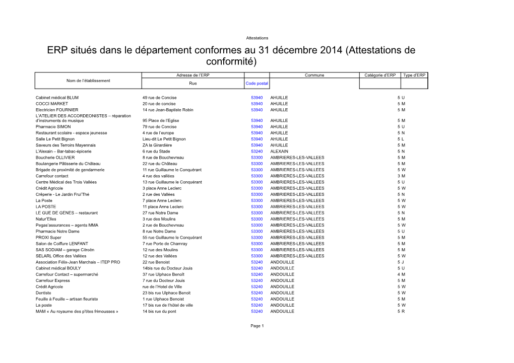 Attestations De Conformité)