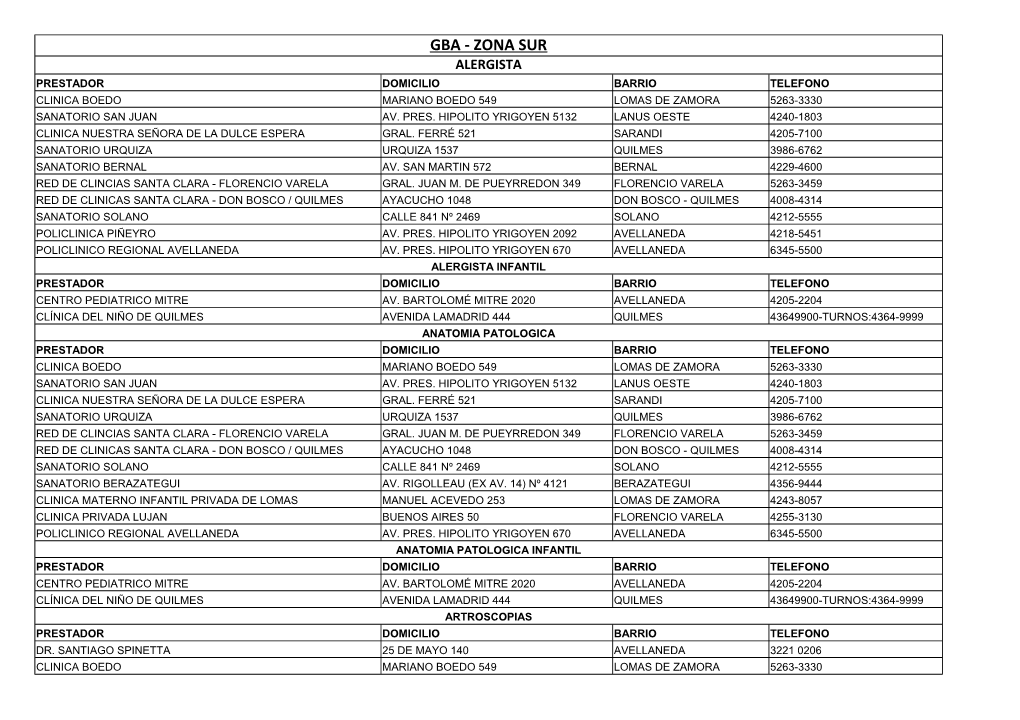 Gba - Zona Sur Alergista Prestador Domicilio Barrio Telefono Clinica Boedo Mariano Boedo 549 Lomas De Zamora 5263-3330 Sanatorio San Juan Av