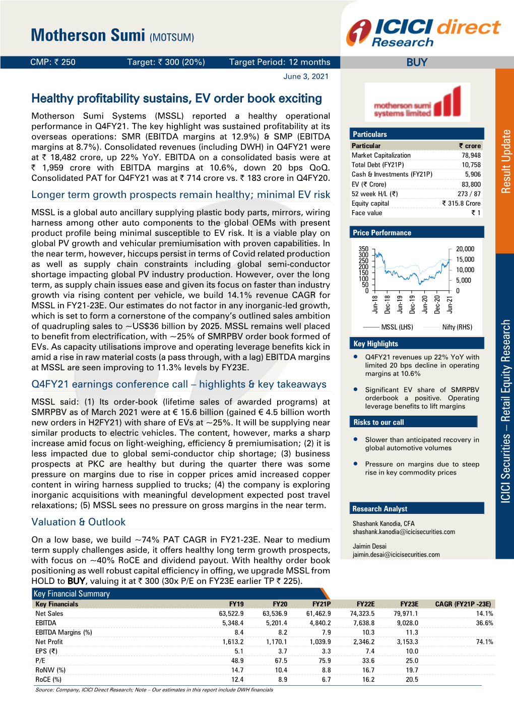 Motherson Sumi (MOTSUM)