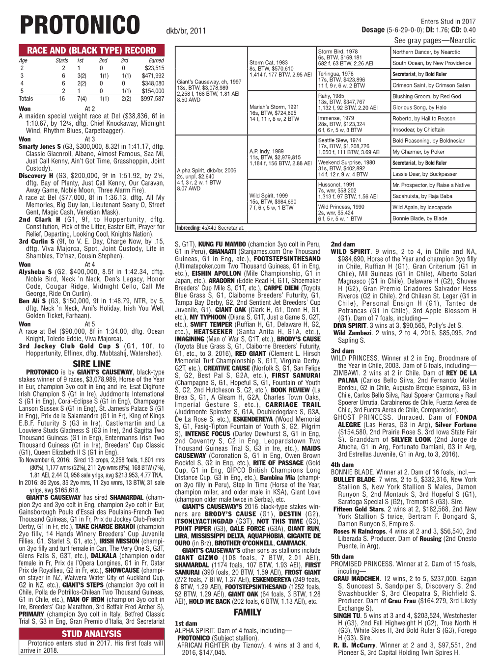 Race and (Black Type) Record Sire Line