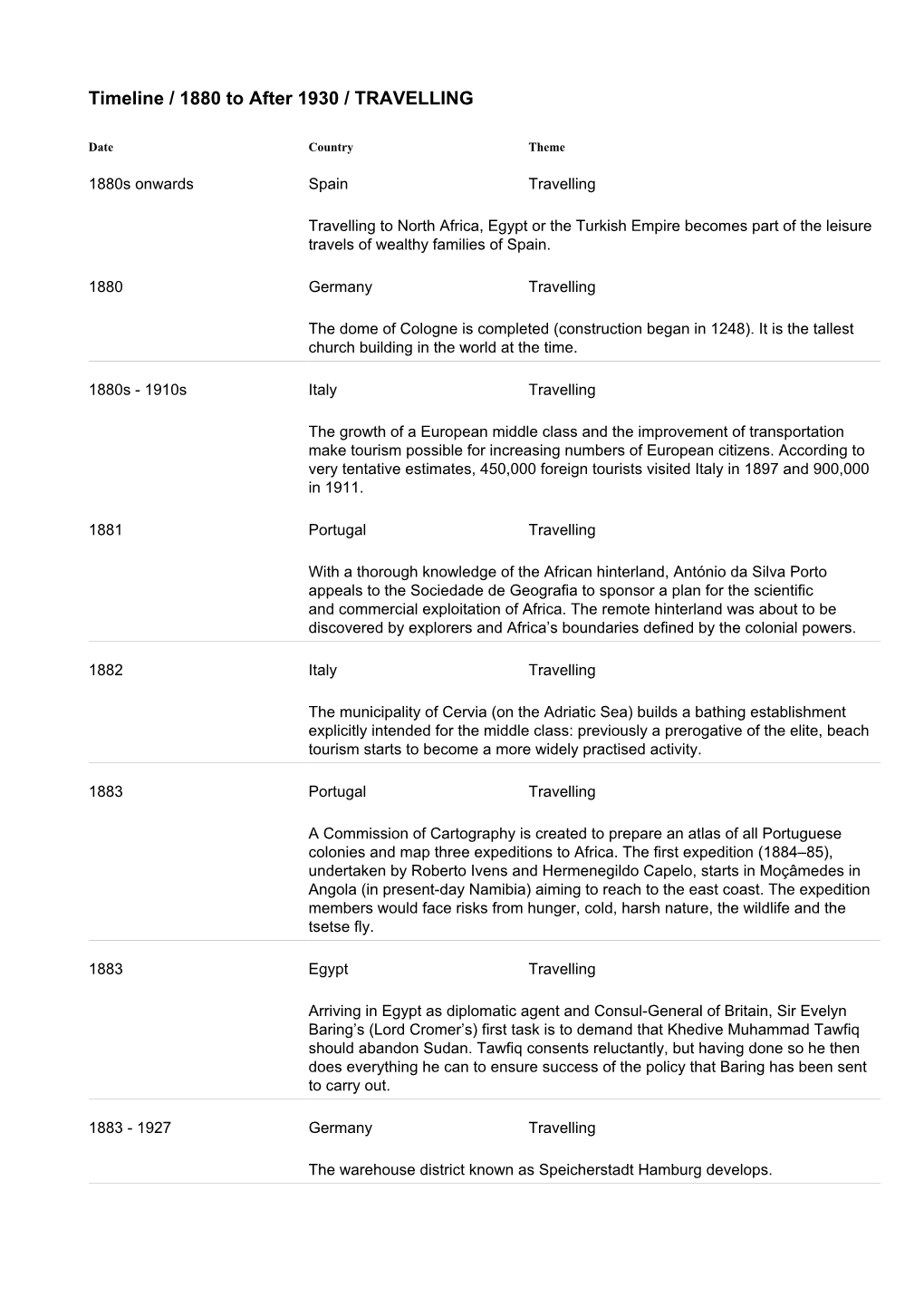 Timeline / 1880 to After 1930 / TRAVELLING