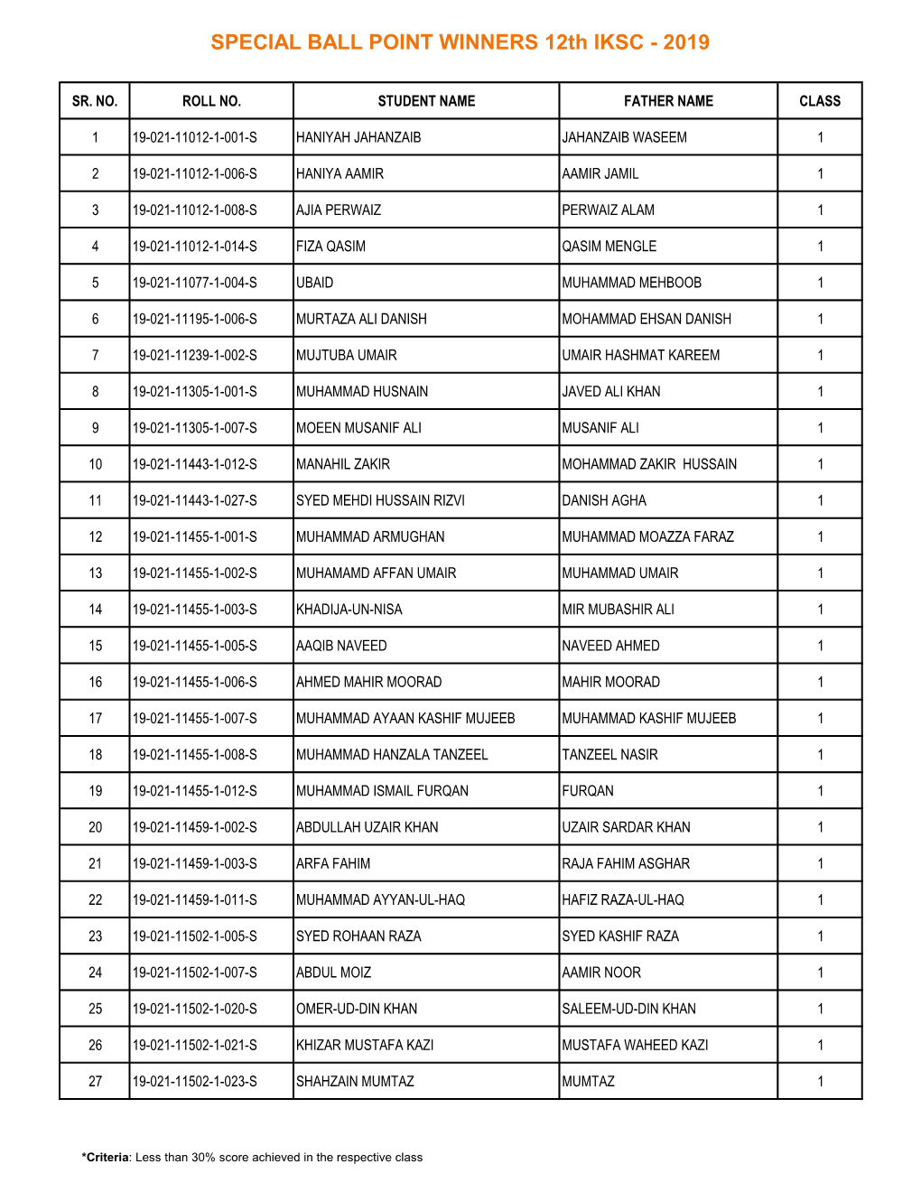 Special Ball Point Winners 2019