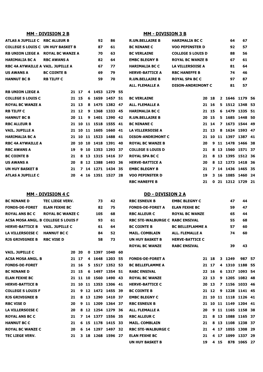 Division 4 C Mm