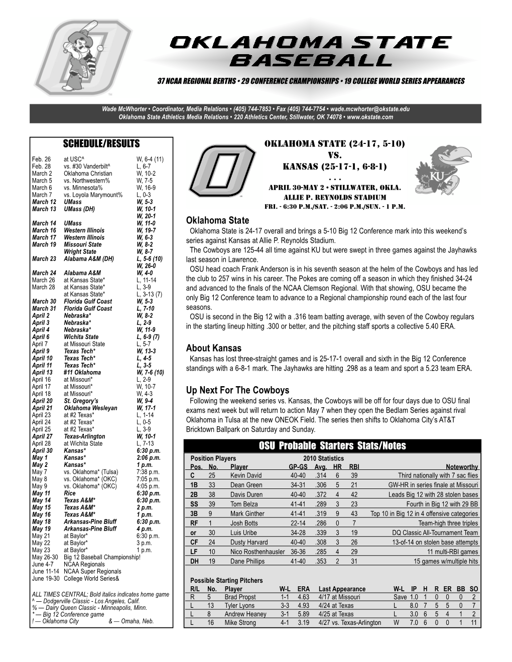 SCHEDULE/RESULTS OSU Probable Starters Stats/Notes Oklahoma