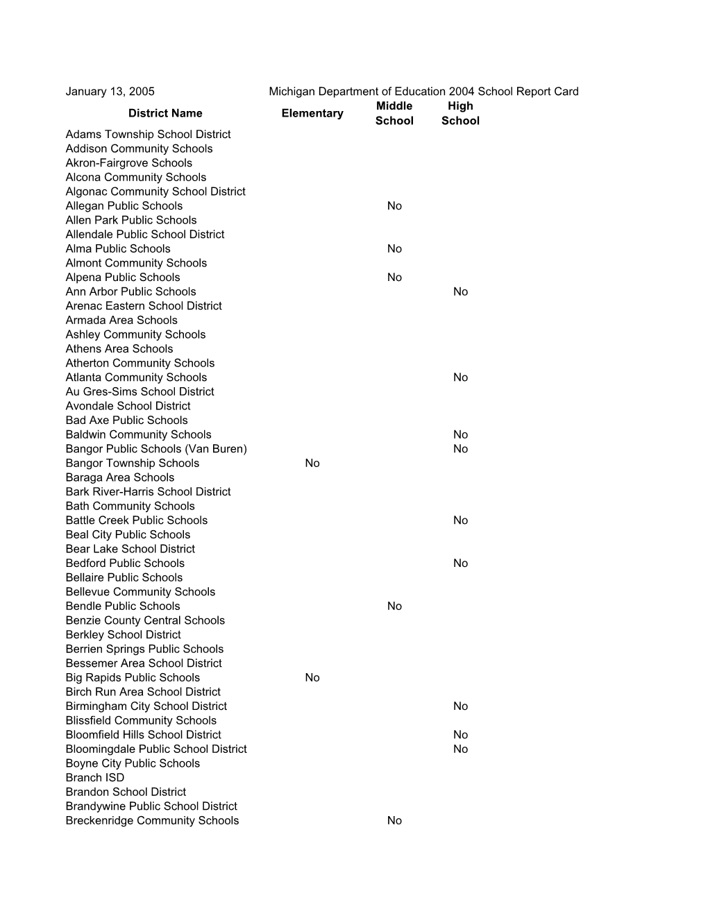 January 13, 2005 District Name Elementary Middle School High School Adams Township School District Addison Community Schools