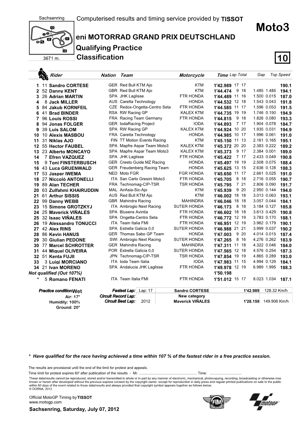 R Practice CLASSIFICATION