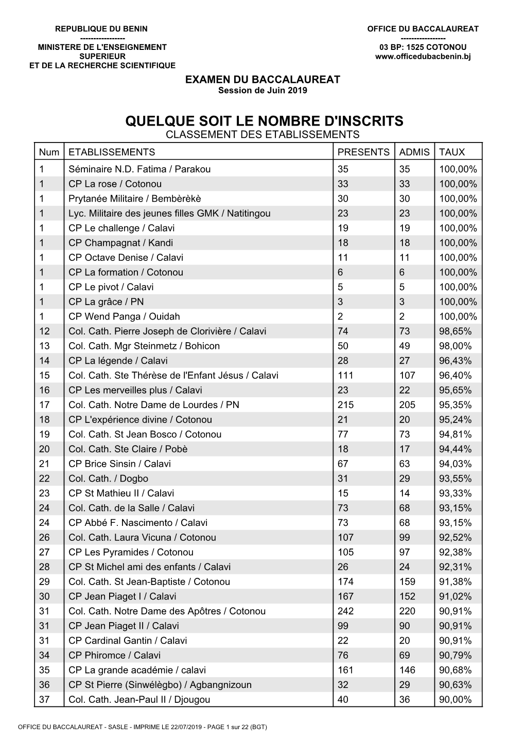 CLASSEMENT DES ETABLISSEMENTS Num ETABLISSEMENTS PRESENTS ADMIS TAUX 1 Séminaire N.D