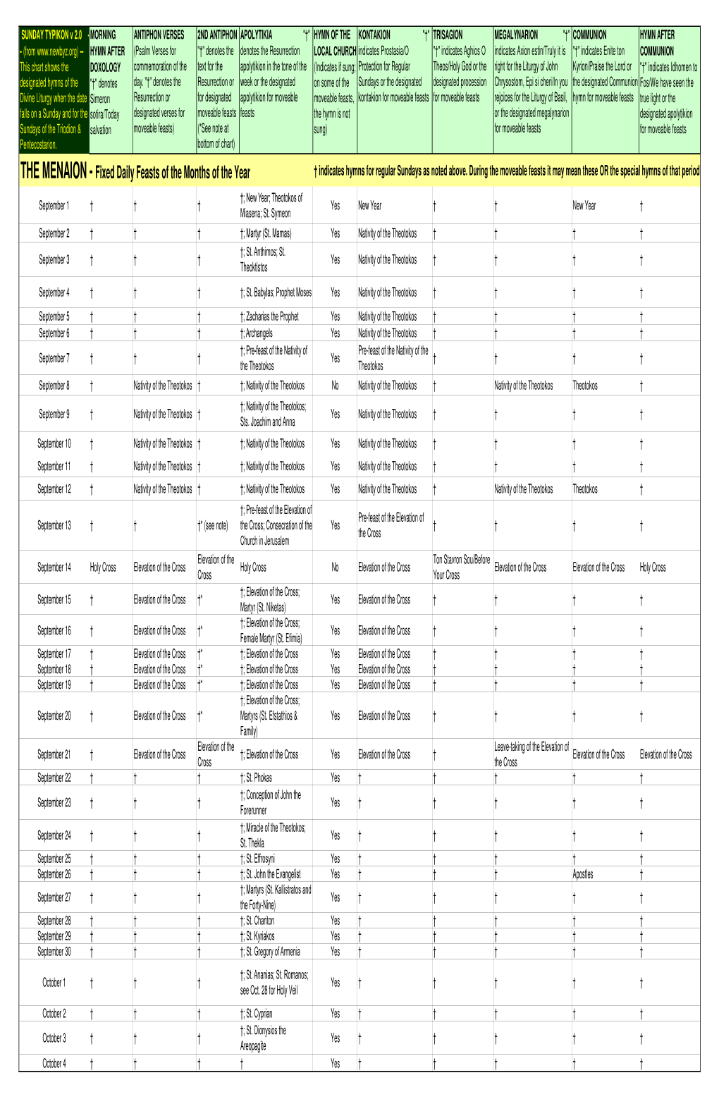 THE MENAION - Fixed Daily Feasts of the Months of the Year † Indicates Hymns for Regular Sundays As Noted Above