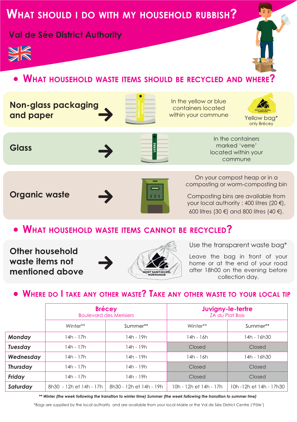 What Should I Do with My Household Rubbish?