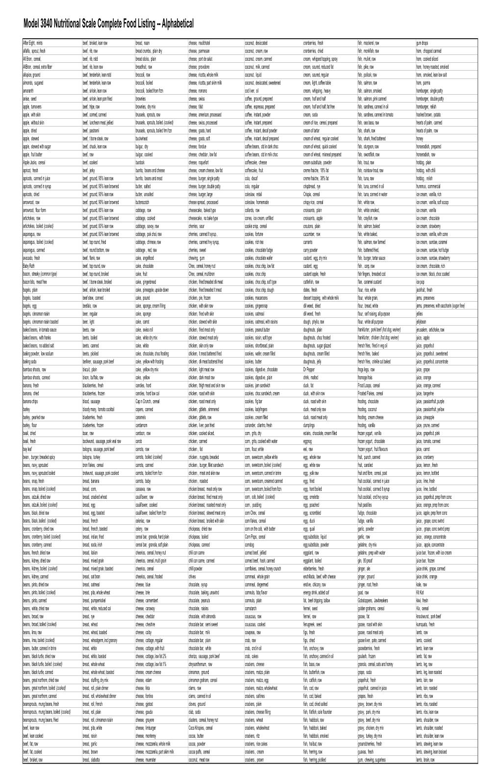 Model 3840 Nutritional Scale Complete Food Listing -- Alphabetical