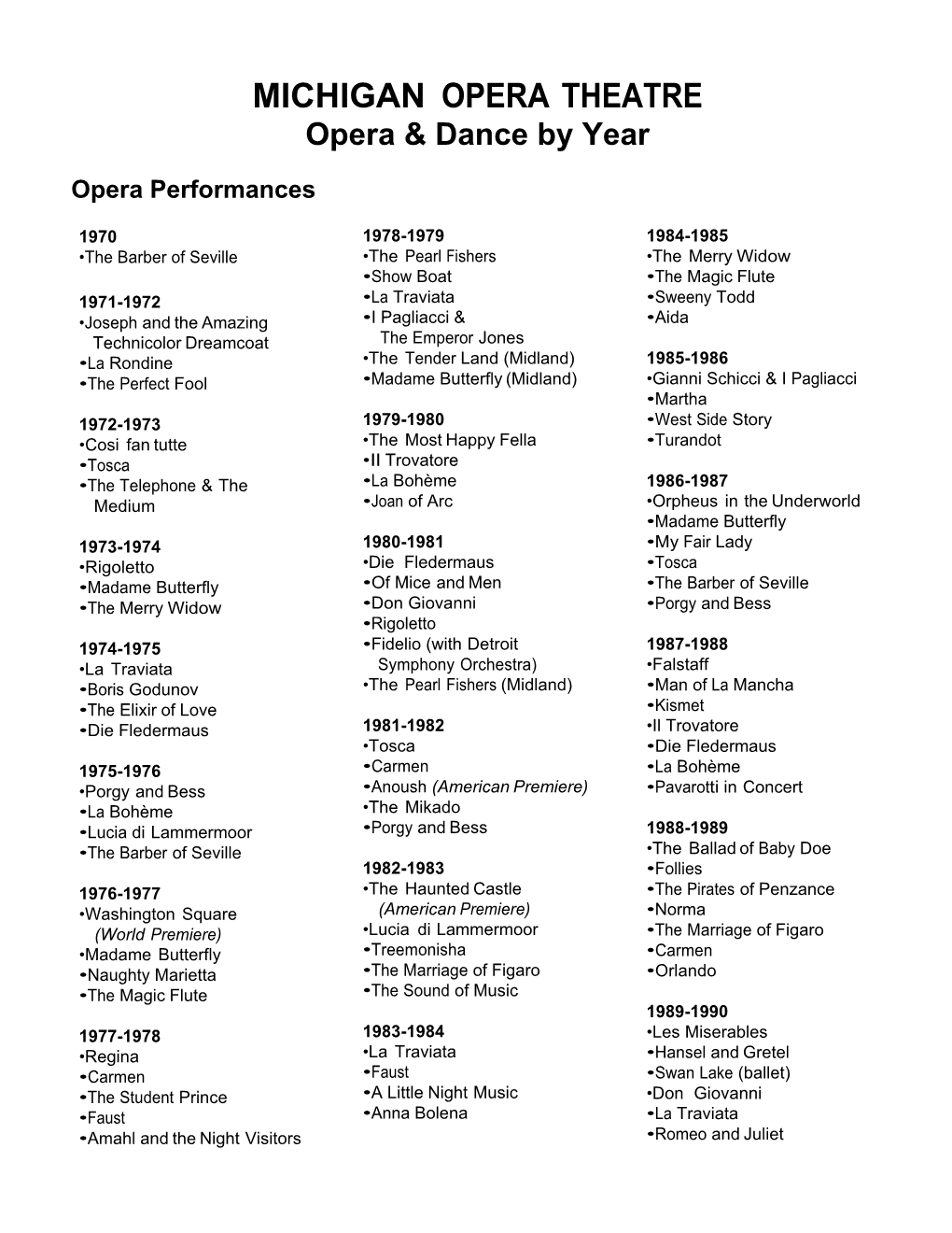 MOT Opera and Dance by Year