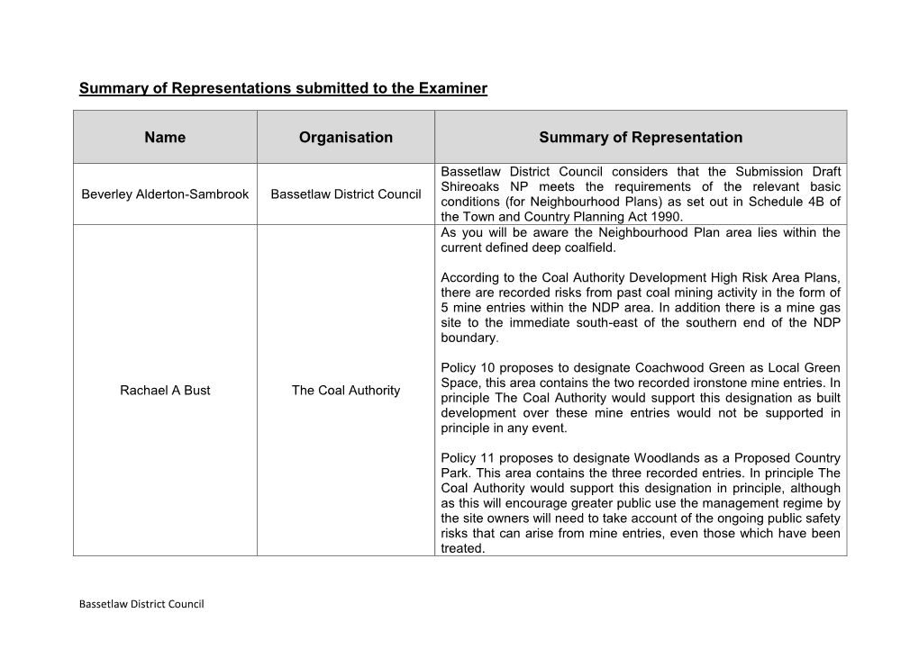 Summary of Representations Submitted to the Examiner Name