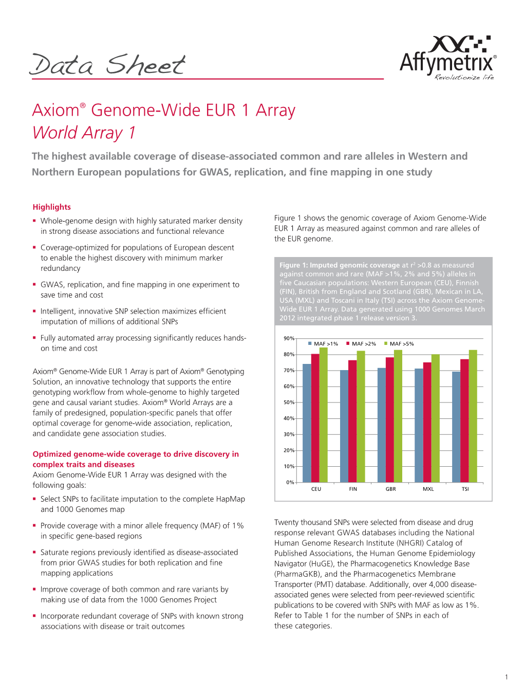 Axiom® Genome-Wide EUR 1 Array
