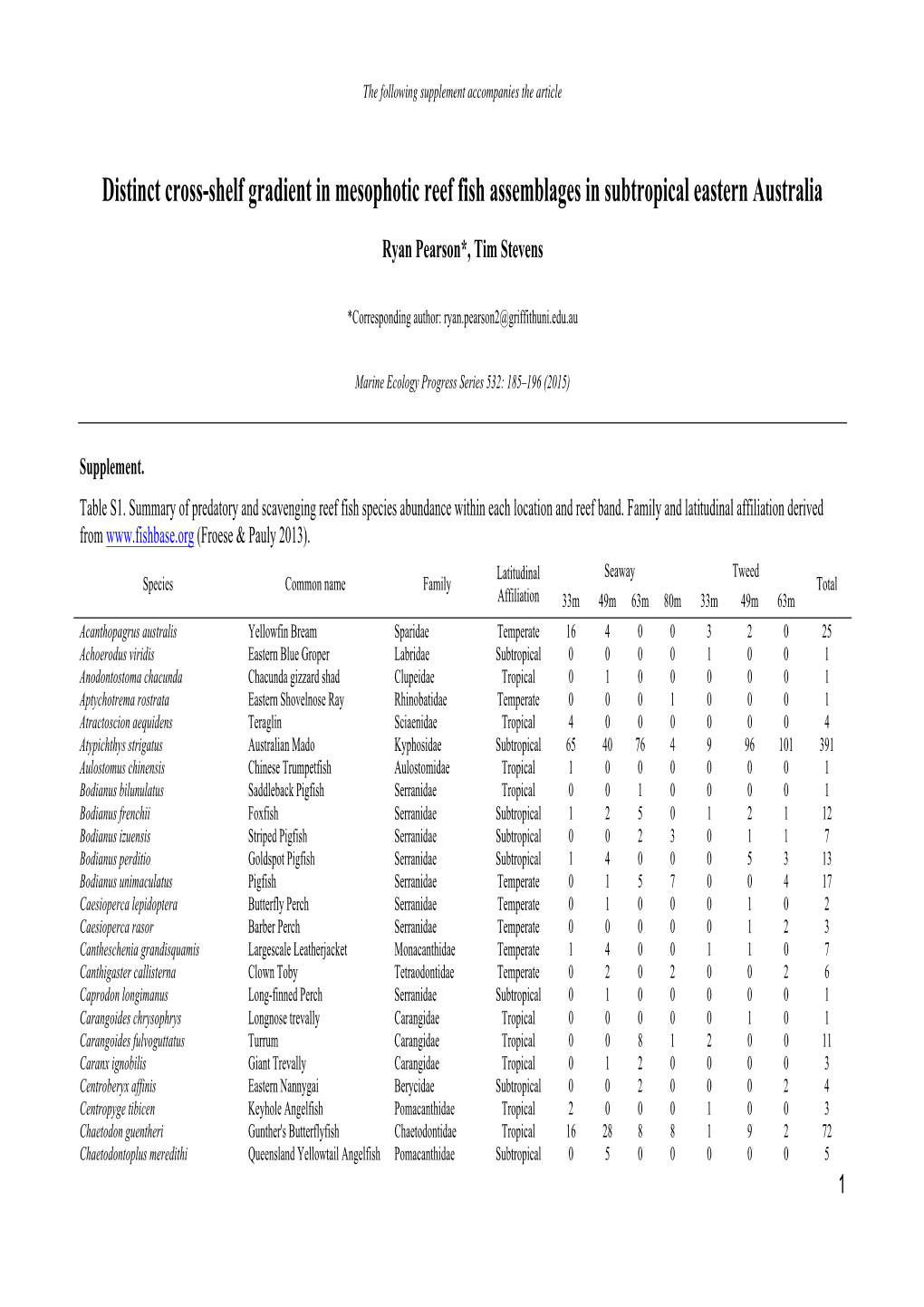 Marine Ecology Progress Series 532:185