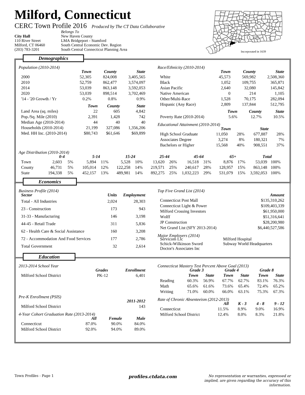 Town Profile- Milford