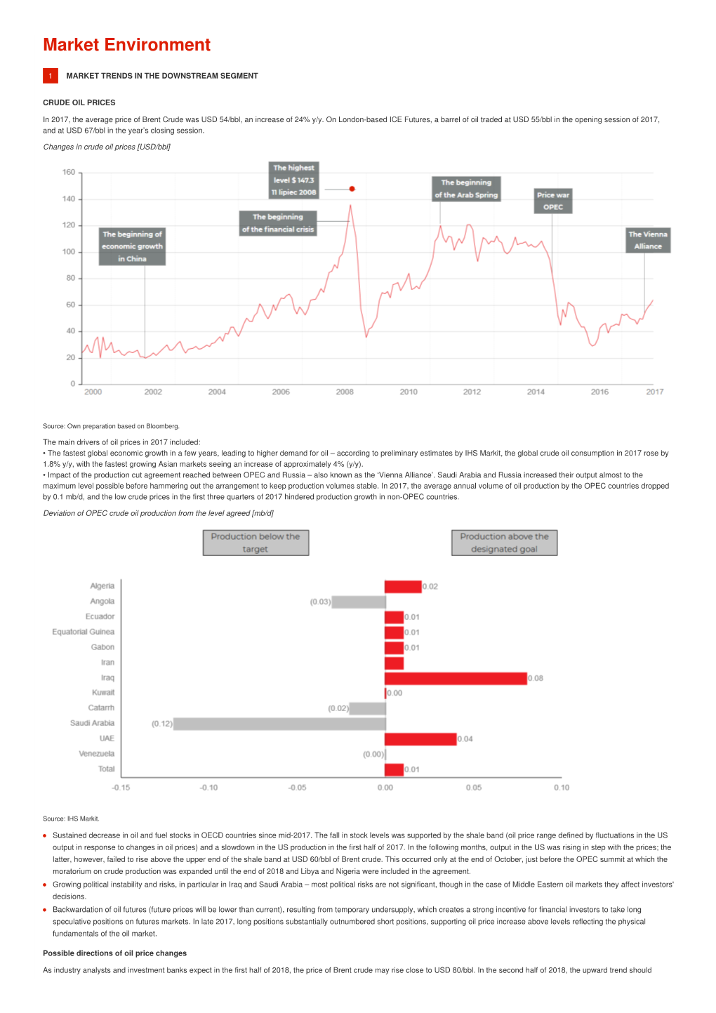 Market Environment