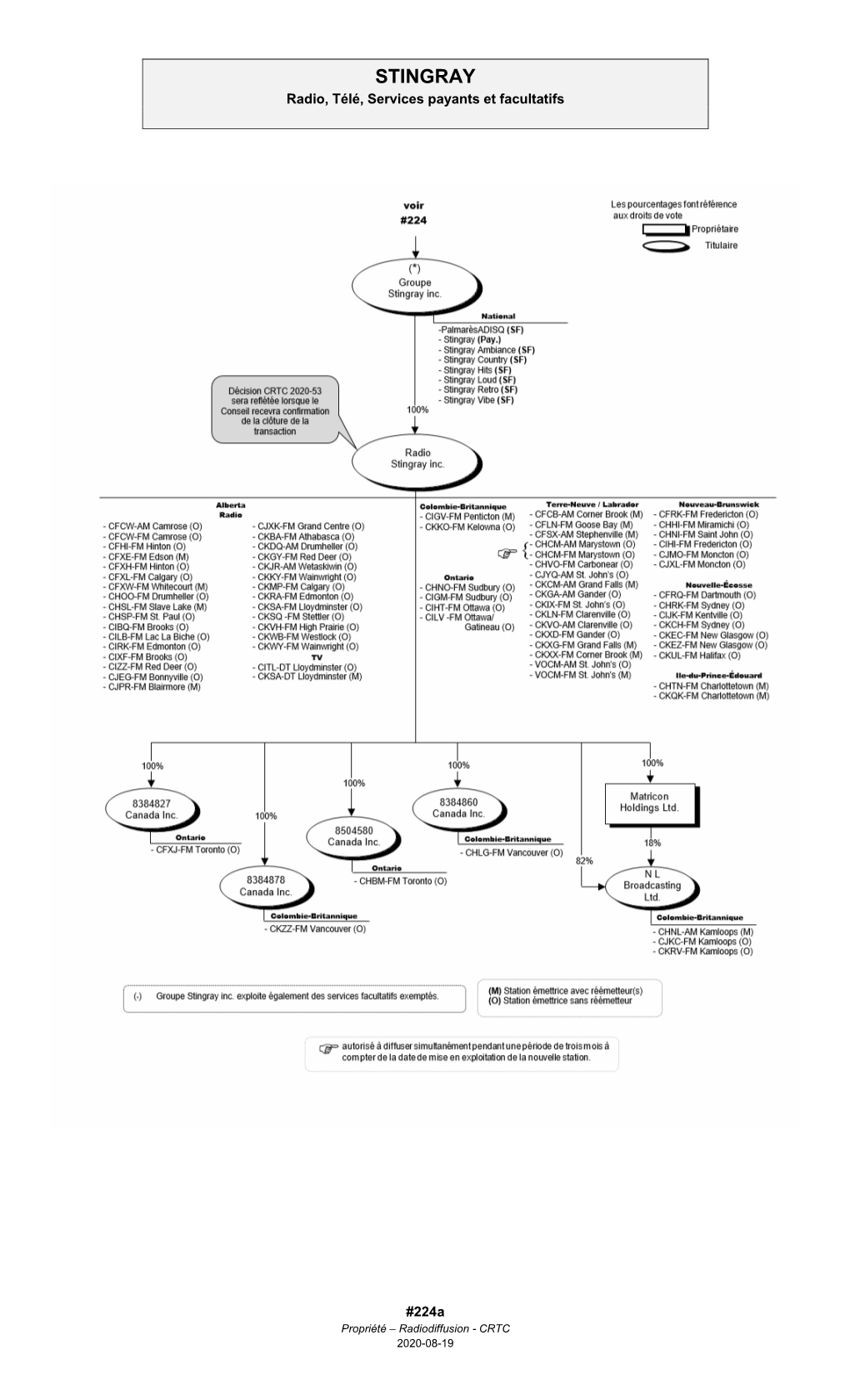 Organigramme De Propriété 224A