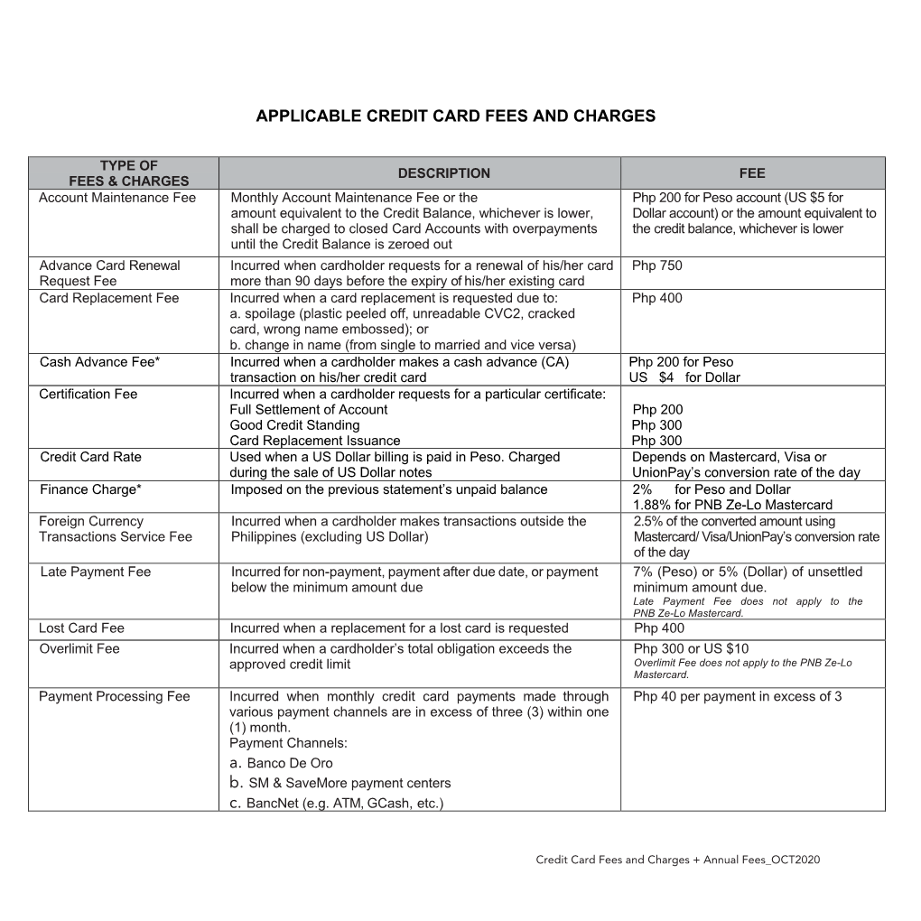 Applicable Credit Card Fees and Charges