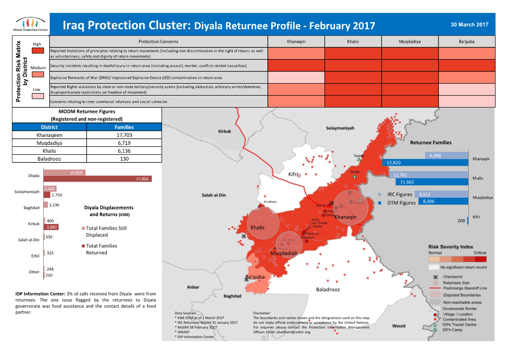Iraq Protection Cluster: Diyala Returnee Profile - February 2017 30 March 2017