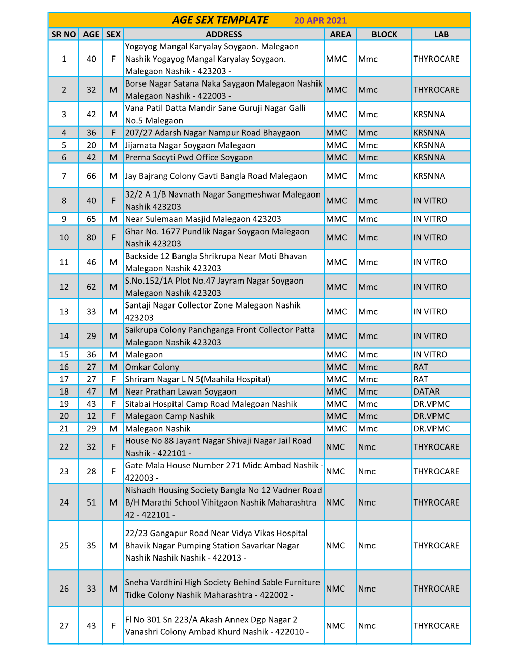 AGE SEX TEMPLATE 20 APR 2021 SR NO AGE SEX ADDRESS AREA BLOCK LAB Yogayog Mangal Karyalay Soygaon