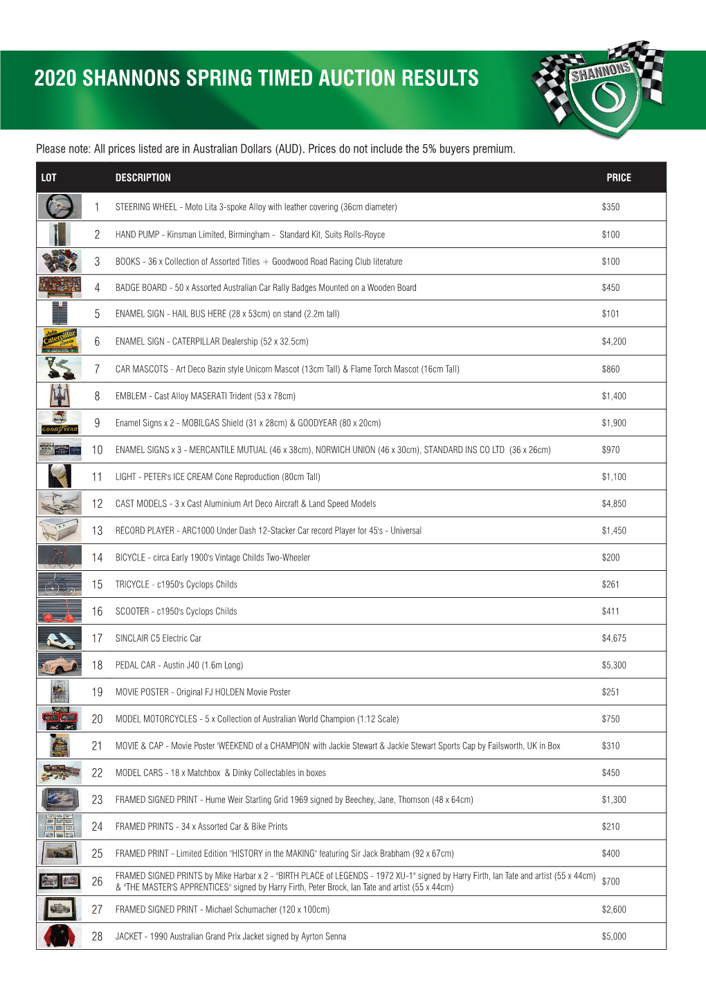 Download Auction Results