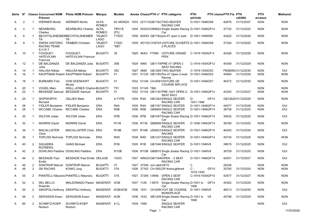 Série N° Classe Concurrent NOM Prénom Pilote NOM Prénom