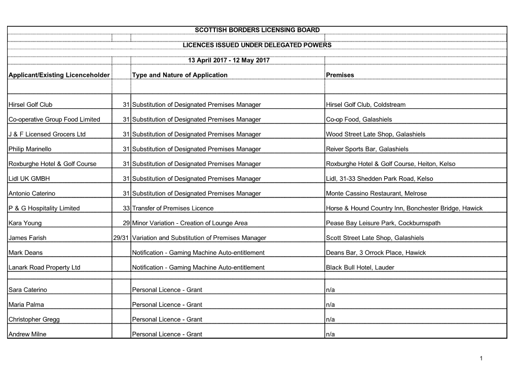 Scottish Borders Licensing Board Licences Issued