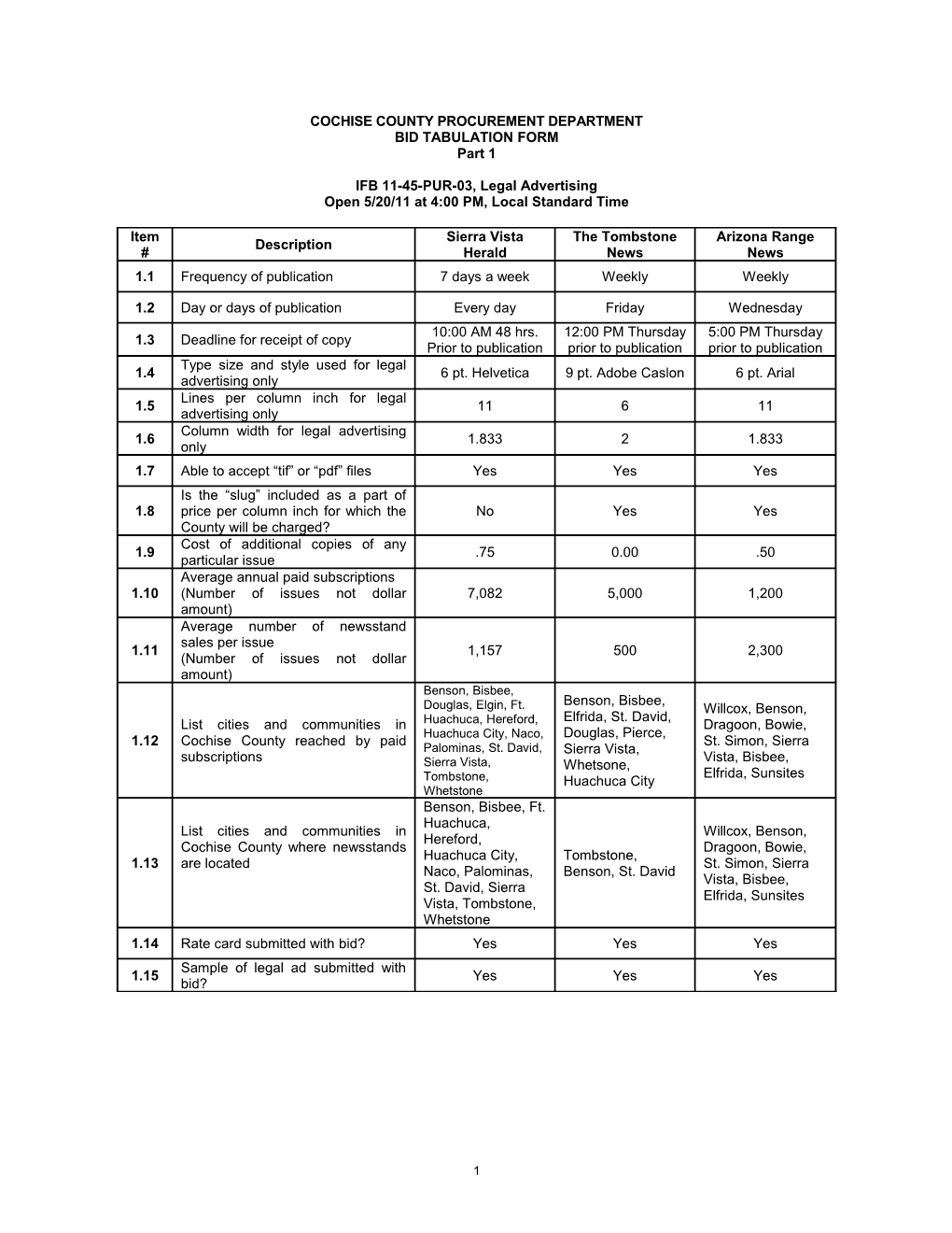 Cochise County Procurement Department