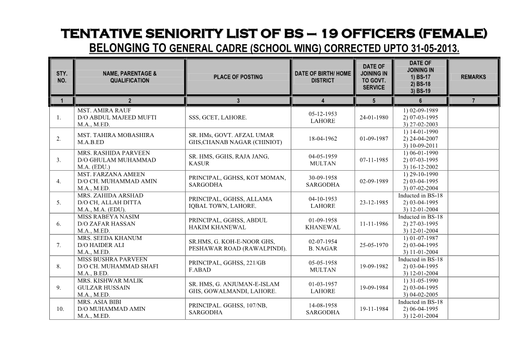 Tentative Seniority List of Bs – 19 Officers (Female)